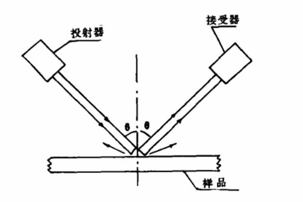 陶瓷光泽度测量原理06