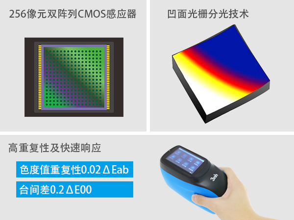 1765499114509149.jpg 3.凹面光栅分光 cmos双加持.jpg